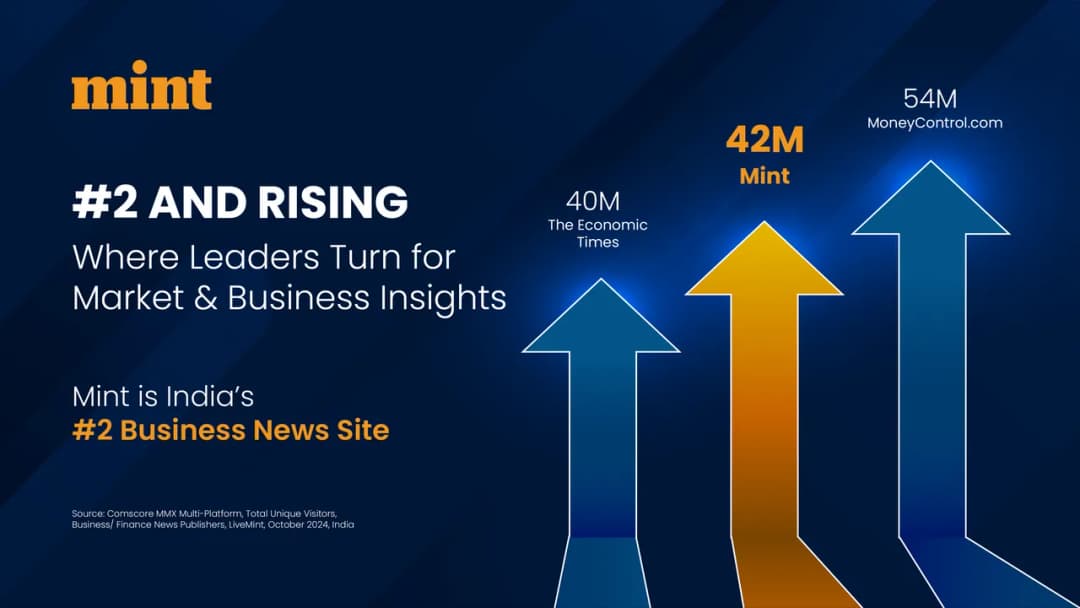 MINT tops the charts: Redefining reach and engagement in business news