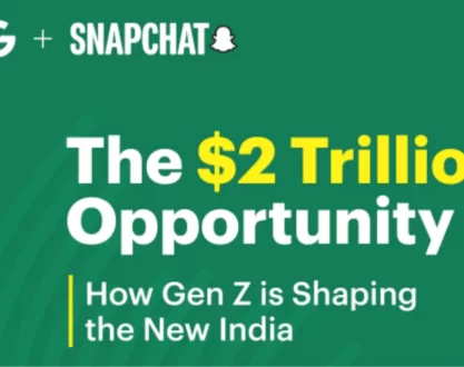 Gen Z’s spending expected to reach $1.8 trillion by 2035: Snap+BCG report