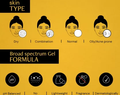 Changing the Way India Sees Sunscreen: Deconstruct’s New Campaign Hits Home